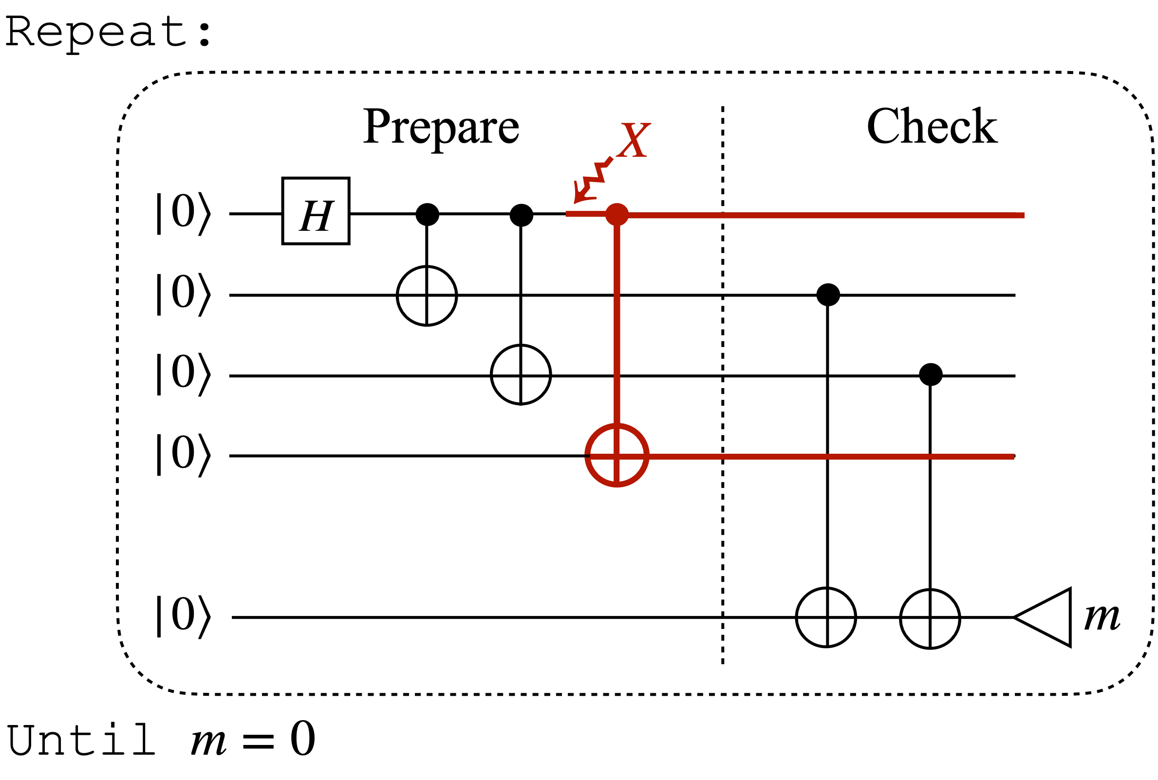 Diagram of the non-FT cat state preparation circuit